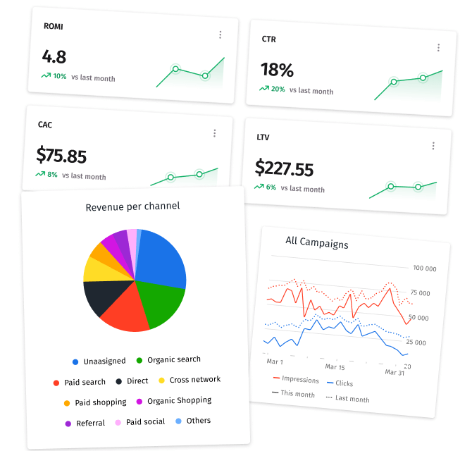 Marketing Analytics Consulting Services