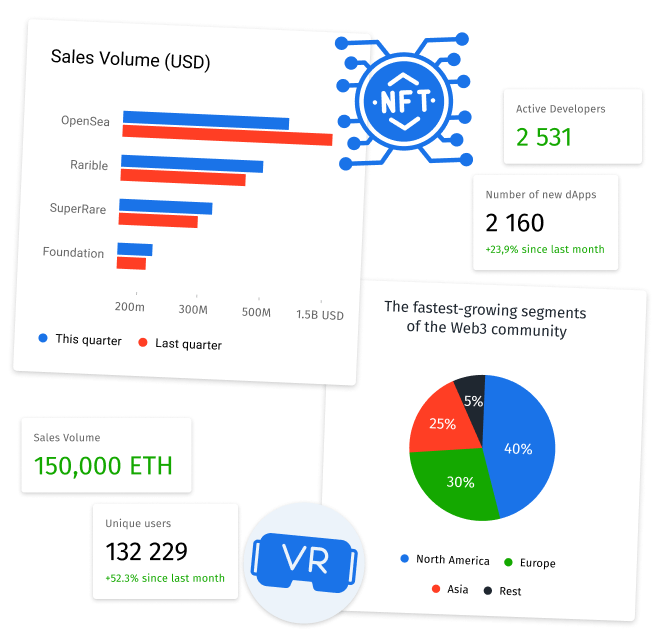 Web3 Analytics Consulting