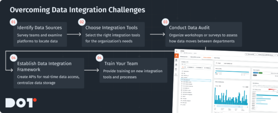 Data Engineering Challenges: Solving Common Problems.