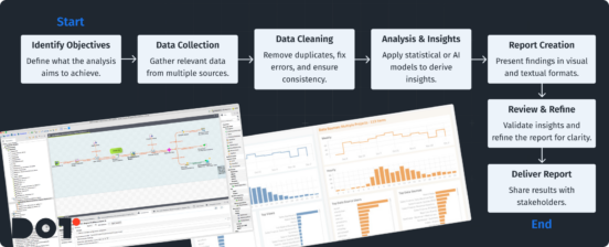 Data Analytics Reporting 2025 in X Steps - Dot Analytics