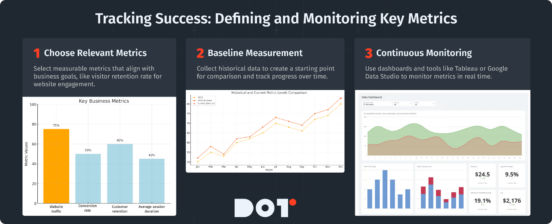 Data Science Best Practices: Expert Tips from Dot Analytics